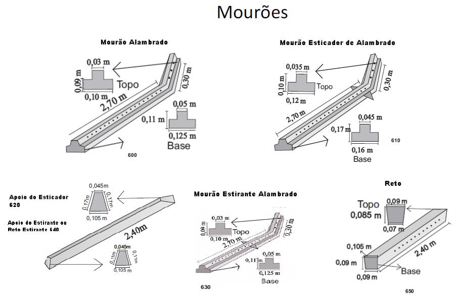 Catalogo Mourões